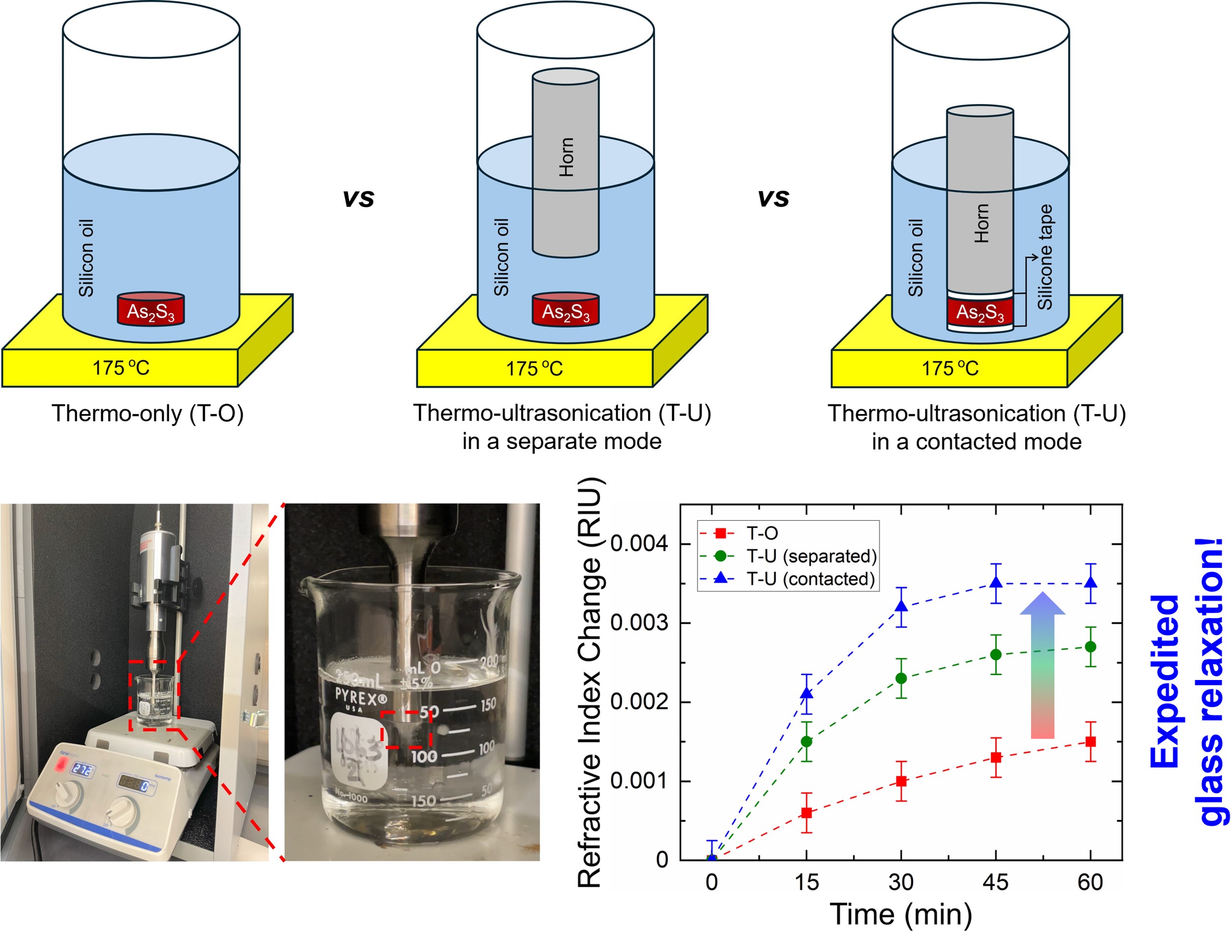 Glass Relaxation Project Image